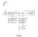 Fig. 10 - Systems and methods for payment management for supporting mobile payments