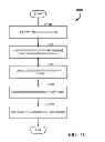 Fig. 11 - Systems and methods for payment management for supporting mobile payments