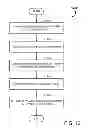 Fig. 13 - Systems and methods for payment management for supporting mobile payments