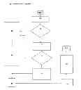 Fig. 04 - Networking method for restricted communications