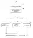 Fig. 01 - Method and system for GIS enabled land management system