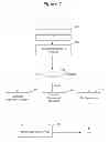 Fig. 08 - Method and system for GIS enabled land management system