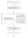 Fig. 09 - Lightweight Privacy Protection Protocol, Methods, and Systems for RFID and Sensor Based Logistics Track and Trace Data Sharing over Business Subcontracting Relationships