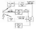Fig. 01 - Training a predictor of emotional response based on explicit voting on content and eye tracking to verify attention