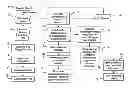 Fig. 01 - SYSTEM AND METHOD TO CLASSIFY AND APPLY BEHAVIORAL STIMULI POTENTIALS TO DATA IN REAL TIME