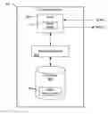 Fig. 01 - OLAP Execution Model Using Relational Operations