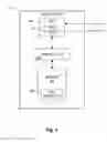 Fig. 03 - OLAP Execution Model Using Relational Operations