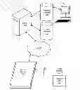Fig. 01 - Providing procedures