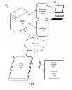 Fig. 02 - Providing procedures
