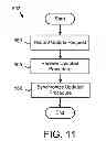 Fig. 08 - Providing procedures