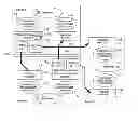Fig. 01 - System for live-migration and automated recovery of applications in a distributed system
