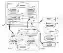 Fig. 01 - System for live-migration and automated recovery of applications in a distributed system