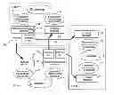 Fig. 01 - System for live-migration and automated recovery of applications in a distributed system