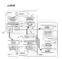 Fig. 06 - System for live-migration and automated recovery of applications in a distributed system