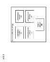 Fig. 03 - Method and apparatus for providing location trajectory compression based on map structure