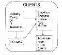 Fig. 01 - REAL-TIME PROFESSIONAL SERVICES MOBILE APPLICATION SYSTEM, METHOD, AND STORAGE MEDIUM