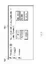 Fig. 03 - Persona chooser