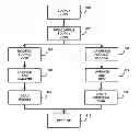 Fig. 01 - Technique for factoring uncertainty into cost-based query optimization