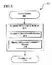 Fig. 03 - Method, Apparatus, And Data Processor Program Product Capable Of Enabling Management Of Athleticism Development Program Data