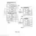 Fig. 14 - PRODUCT INFORMATION SYSTEM CONSULTABLE FROM SEVERAL MANUFACTURING SITES, BASED ON CONFIGURATION MANAGEMENT