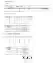 Fig. 03 - PARTITIONING DATABASE DATA IN A SHARDED DATABASE