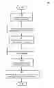 Fig. 01 - Data store organizing data using semantic classification
