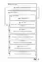 Fig. 03 - Data store organizing data using semantic classification