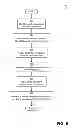 Fig. 07 - Data store organizing data using semantic classification