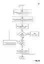 Fig. 09 - Data store organizing data using semantic classification