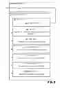 Fig. 03 - Data store organizing data using semantic classification