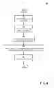 Fig. 10 - Data store organizing data using semantic classification