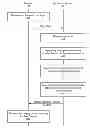 Fig. 01 - Internet Browsing with Customized Content