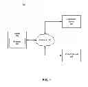 Fig. 02 - Internet Browsing with Customized Content