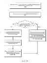 Fig. 03 - Aggregation of data from disparate sources into an efficiently accessible format