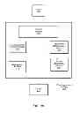 Fig. 12 - Aggregation of data from disparate sources into an efficiently accessible format