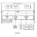 Fig. 14 - Aggregation of data from disparate sources into an efficiently accessible format