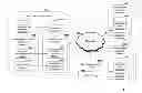 Fig. 01 - Location-based and other criteria-based establishment management systems and methods