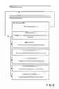 Fig. 03 - Data store organizing data using semantic classification