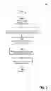 Fig. 06 - Data store organizing data using semantic classification