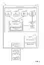 Fig. 02 - File system and method of file access