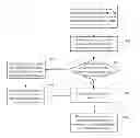 Fig. 01 - File processing method and system