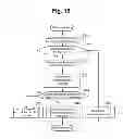 Fig. 12 - MIGRATION-DESTINATION FILE SERVER AND FILE SYSTEM MIGRATION METHOD