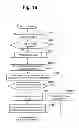 Fig. 15 - MIGRATION-DESTINATION FILE SERVER AND FILE SYSTEM MIGRATION METHOD