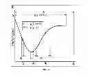 Fig. 08 - Determination of the transfer function of a signal-processing system without a known input signal