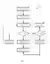 Fig. 07 - MAGNETIC TUNNEL JUNCTION BASED RANDOM NUMBER GENERATOR