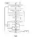Fig. 10 - APPARATUS AND METHOD FOR VECTOR COMPUTE AND ACCUMULATE
