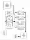 Fig. 01 - Universal FPGA/ASIC matrix-vector multiplication architecture