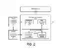 Fig. 03 - INTEGRATION SYSTEM AND TEST SYSTEM FOR INCORPORATING PLURAL APPLICATION PROGRAMS