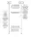 Fig. 09 - Device Management Method, Apparatus and System