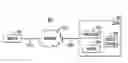 Fig. 01 - ADAPTIVE STREAMING CLIENT